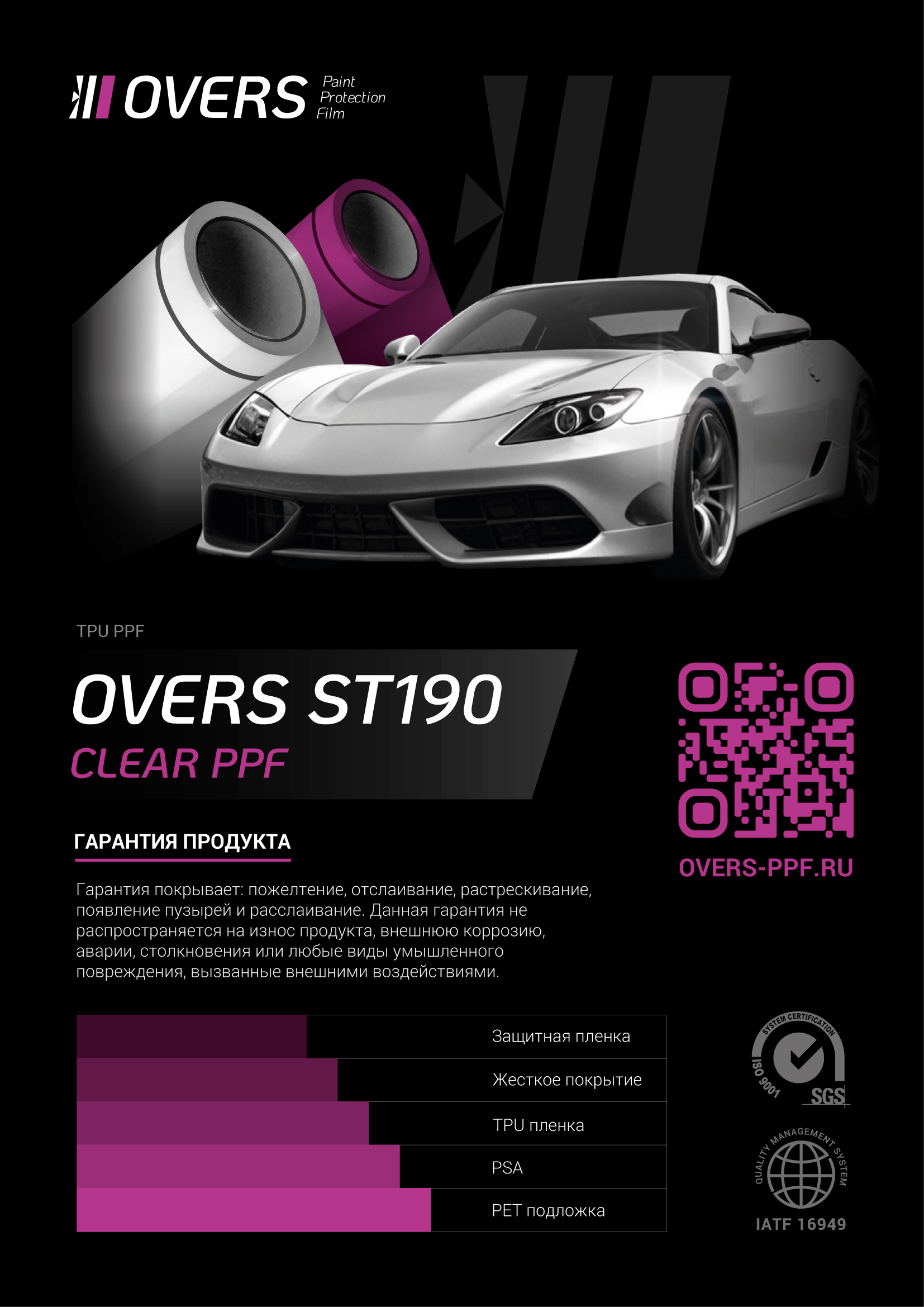 Полиуретановая пленка Overs Gloss PPF ST190 мкр. 1,52 х 1пог.м — изображение 5