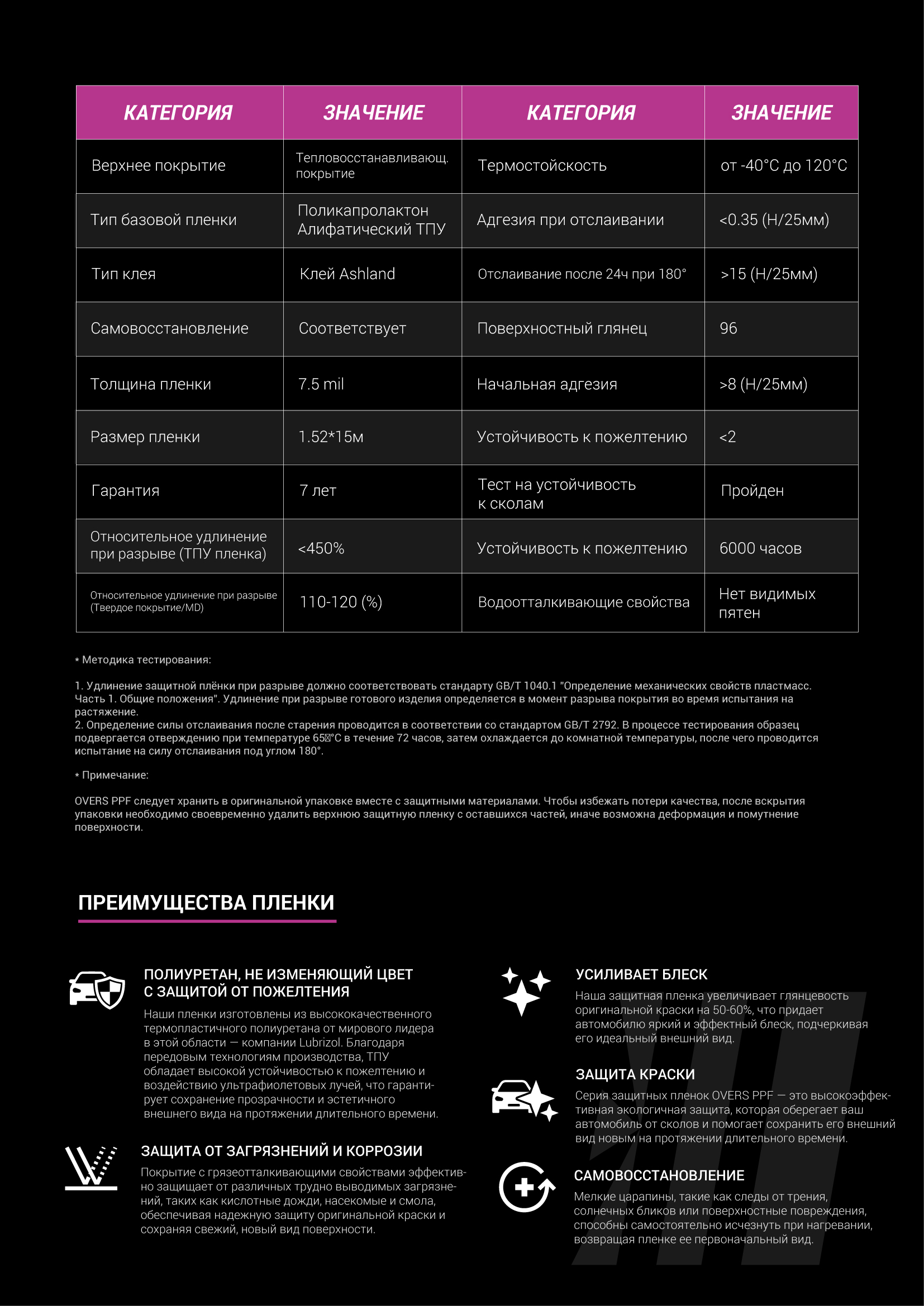 Полиуретановая пленка Overs Gloss PPF ST190 мкр. 1,52 х 1пог.м — изображение 6