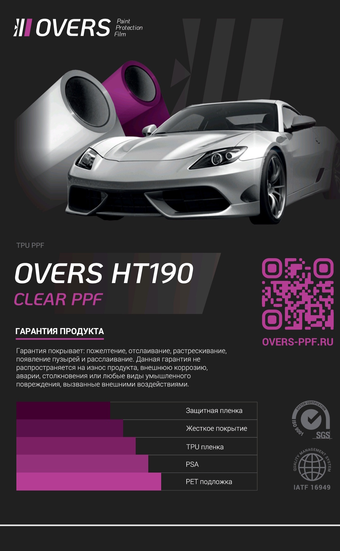 Полиуретановая пленка Overs Gloss PPF HT190 мкр. Рулон 1,52 х 15м для белых авто — изображение 2